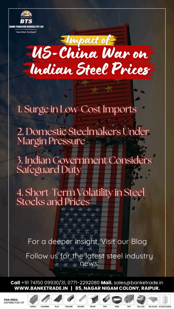 impact if us china war on Indian steel prices