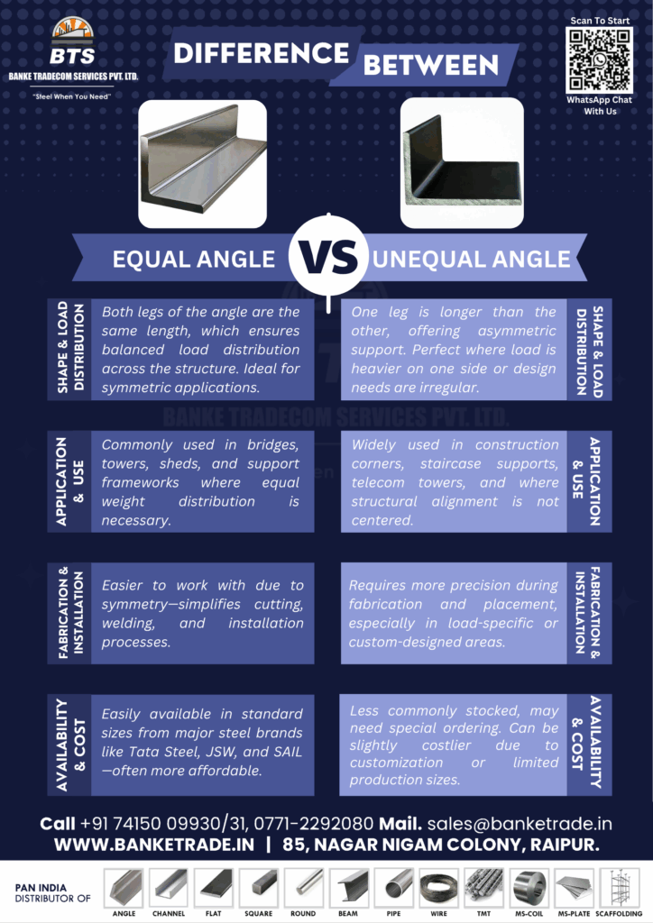 Equal and Unequal Angle bar